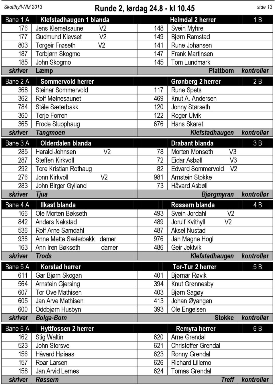 Skogmo 147 Frank Martinsen 185 John Skogmo 145 Tom Lundmark skriver Læmp Plattbom kontrollør Bane 2 A Sommervold herrer Grønberg 2 herrer 2 B 368 Steinar Sommervold 117 Rune Spets 362 Rolf