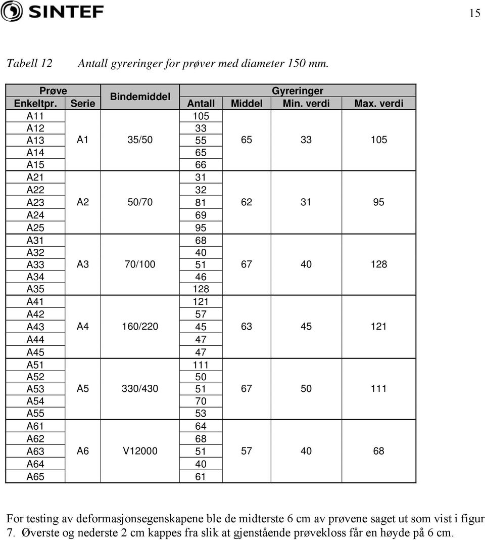 128 A41 121 A42 57 A43 A4 160/220 45 63 45 121 A44 47 A45 47 A51 111 A52 50 A53 A5 330/430 51 67 50 111 A54 70 A55 53 A61 64 A62 68 A63 A6 V12000 51 57 40 68 A64 40