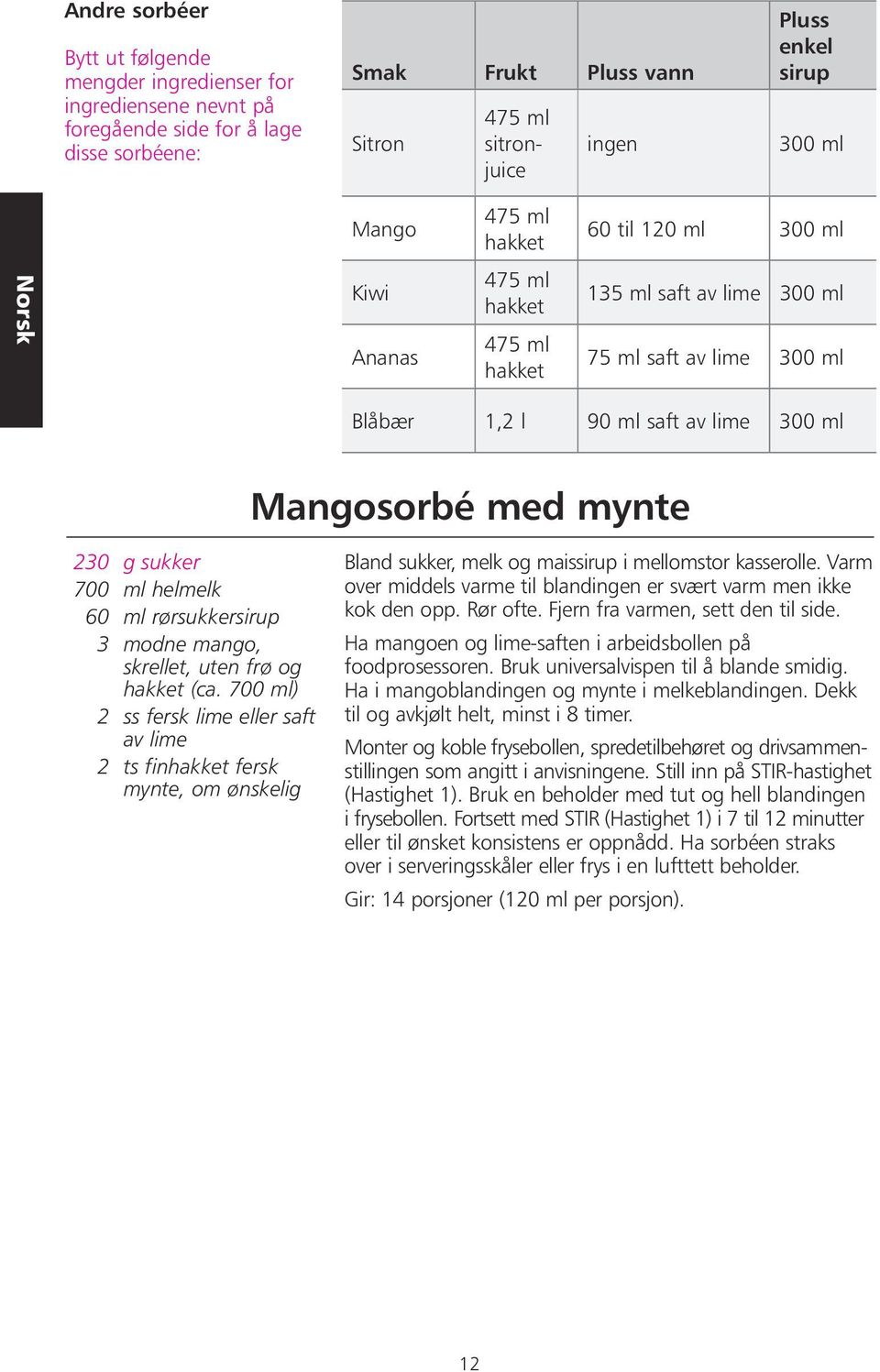 230 g sukker 700 ml helmelk 60 ml rørsukkersirup 3 modne mango, skrellet, uten frø og hakket (ca.