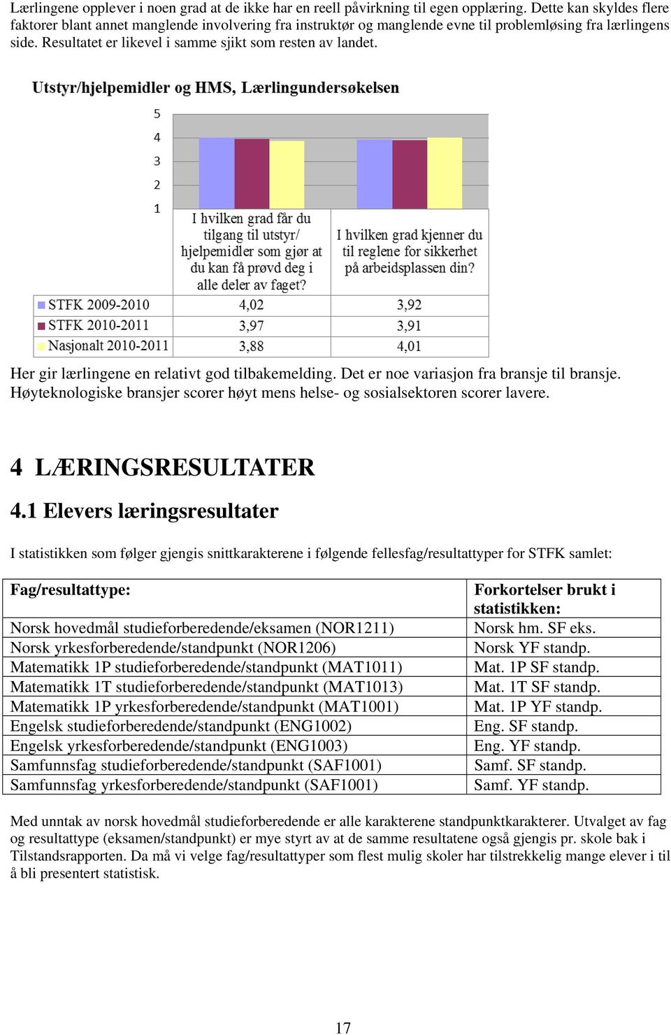 Her gir lærlingene en relativt god tilbakemelding. Det er noe variasjon fra bransje til bransje. Høyteknologiske bransjer scorer høyt mens helse- og sosialsektoren scorer lavere.