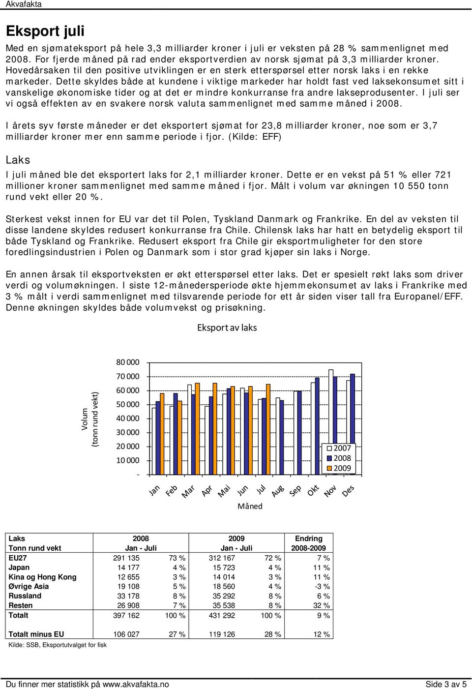 Dette skyldes både at kundene i viktige markeder har holdt fast ved laksekonsumet sitt i vanskelige økonomiske tider og at det er mindre konkurranse fra andre lakseprodusenter.