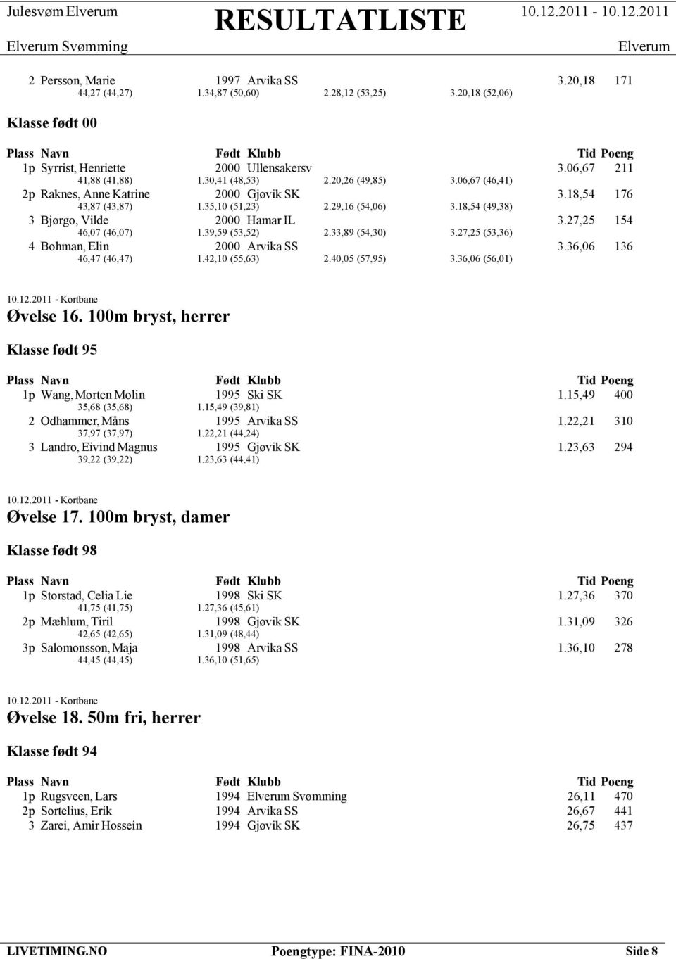 27,25 154 46,07 (46,07) 1.39,59 (53,52) 2.33,89 (54,30) 3.27,25 (53,36) 4 Bohman, Elin 2000 Arvika SS 3.36,06 136 46,47 (46,47) 1.42,10 (55,63) 2.40,05 (57,95) 3.36,06 (56,01) Øvelse 16.