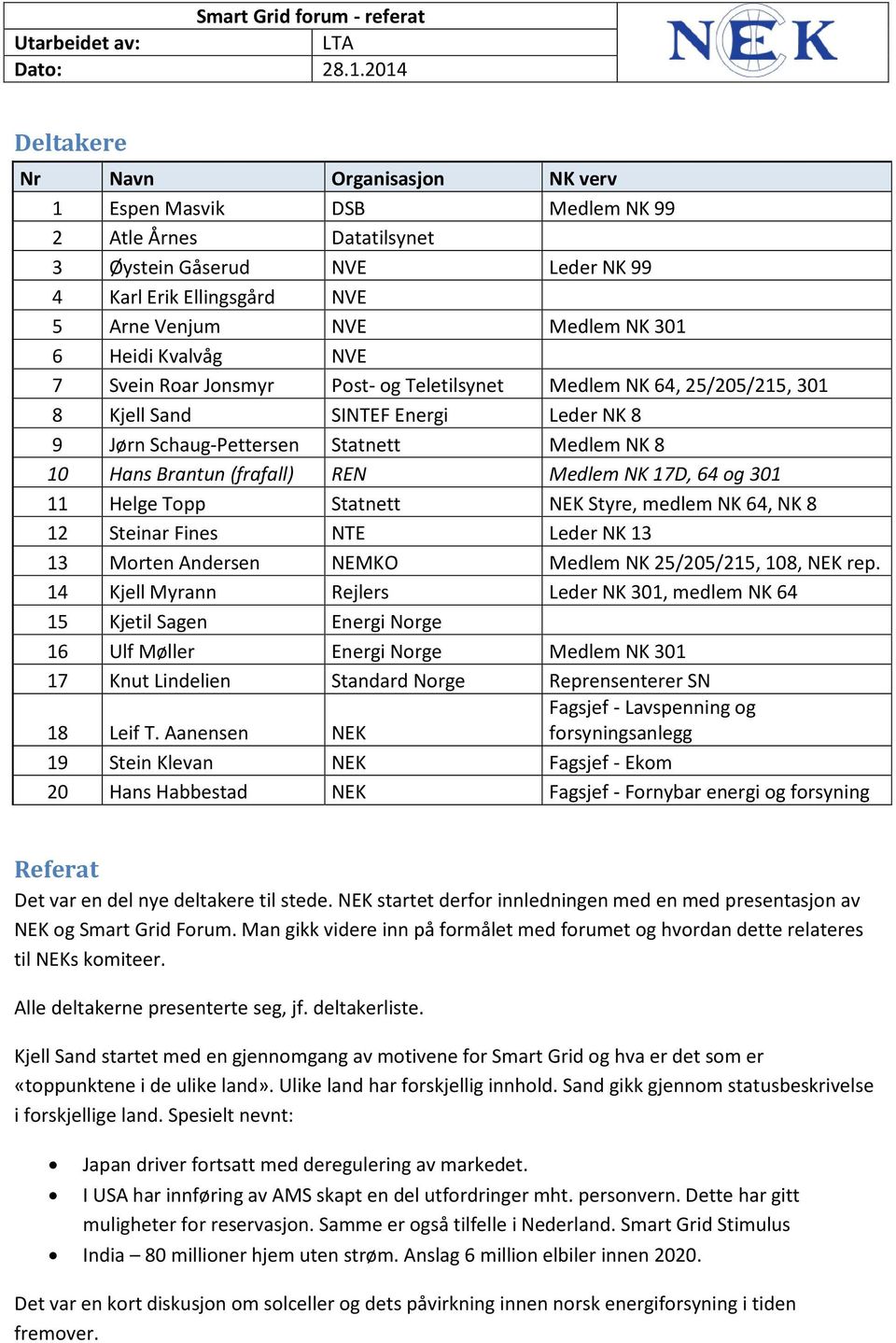 Medlem NK 17D, 64 og 301 11 Helge Topp Statnett NEK Styre, medlem NK 64, NK 8 12 Steinar Fines NTE Leder NK 13 13 Morten Andersen NEMKO Medlem NK 25/205/215, 108, NEK rep.