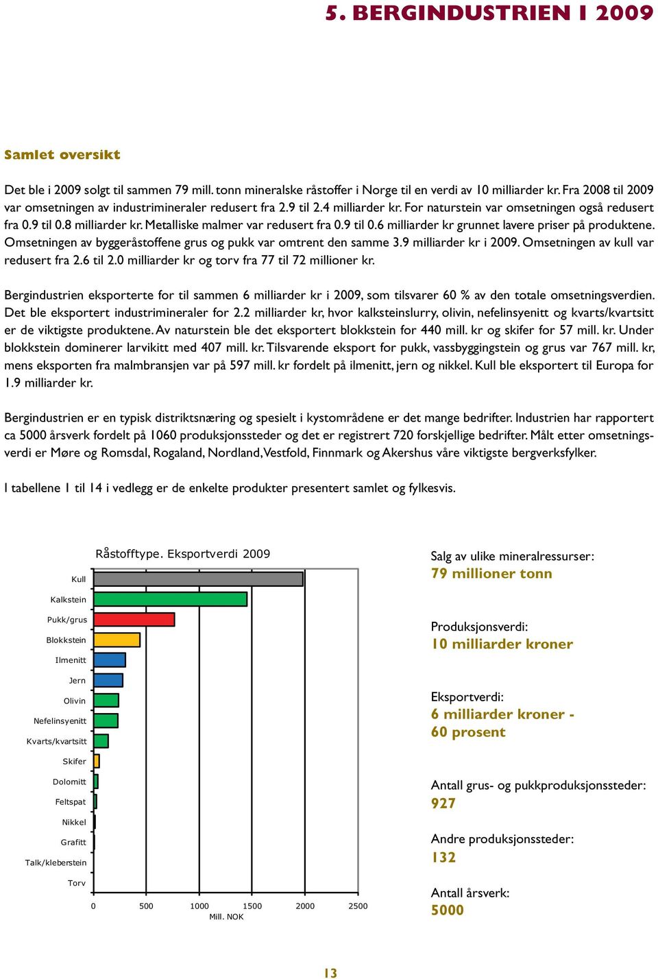 Metalliske malmer var redusert fra 0.9 til 0.6 milliarder kr grunnet lavere priser på produktene. Omsetningen av byggeråstoffene grus og pukk var omtrent den samme 3.9 milliarder kr i 2009.