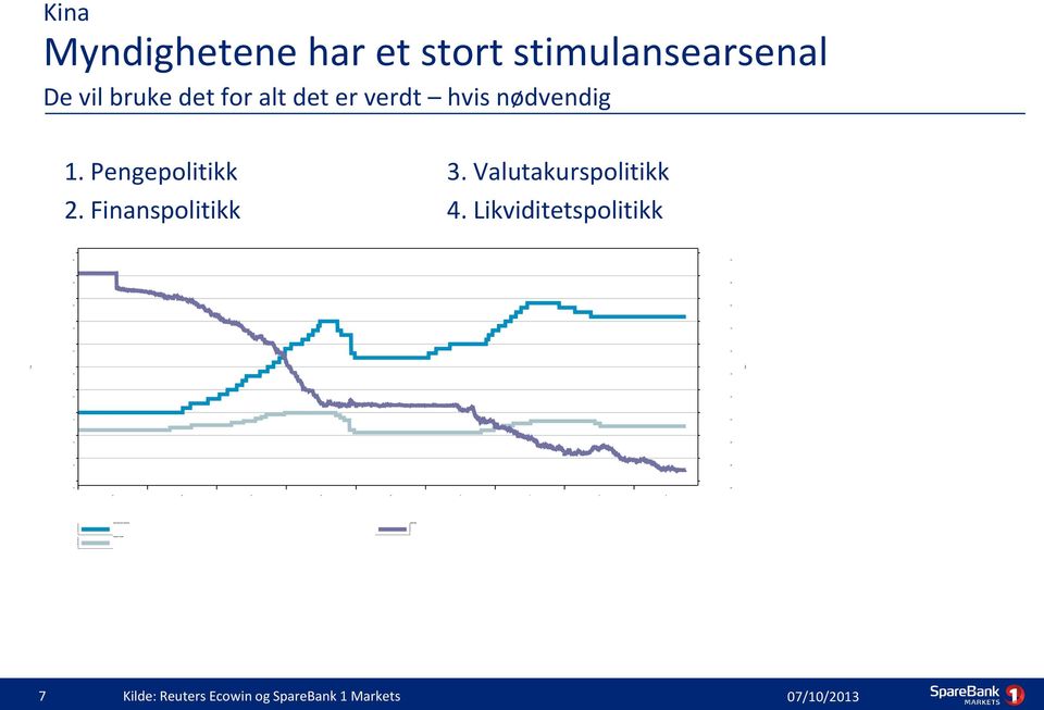 Pengepolitikk 3. Valutakurspolitikk 2. Finanspolitikk 4.