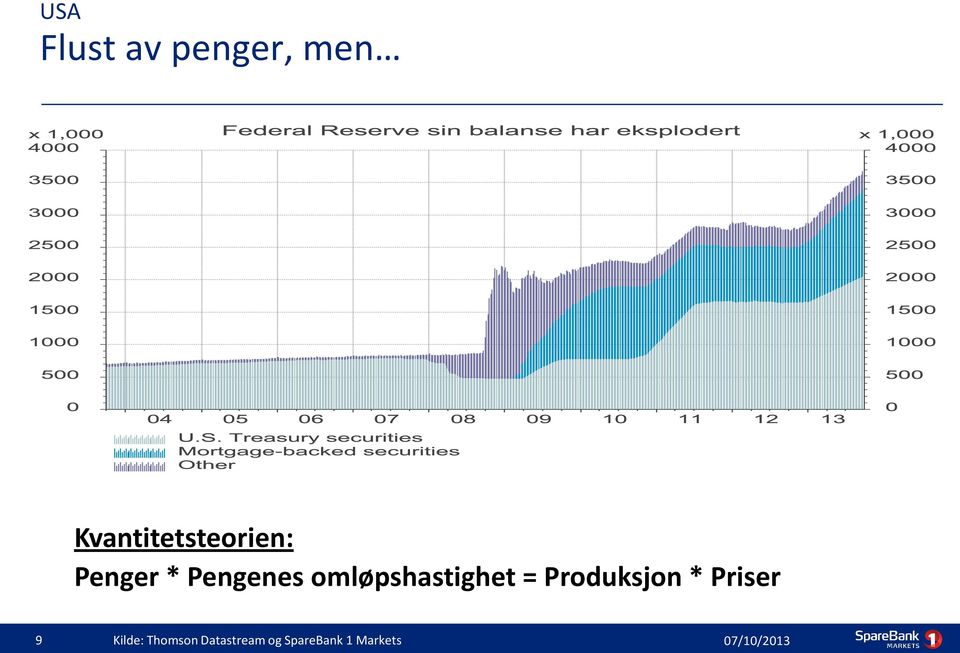 omløpshastighet = Produksjon * Priser