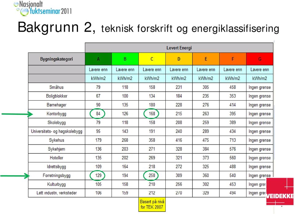 forskrift og