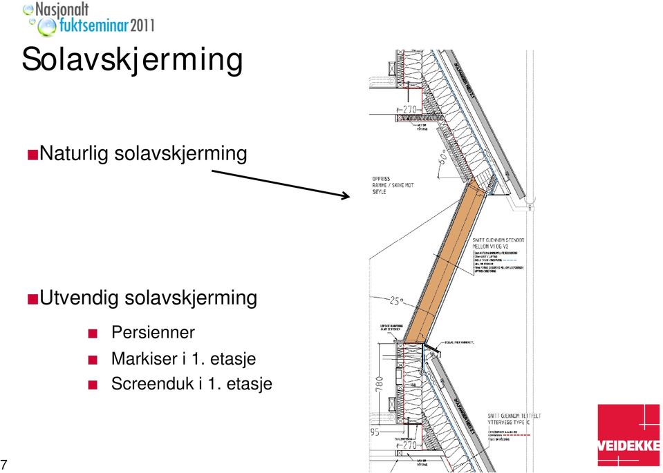 solavskjerming Persienner