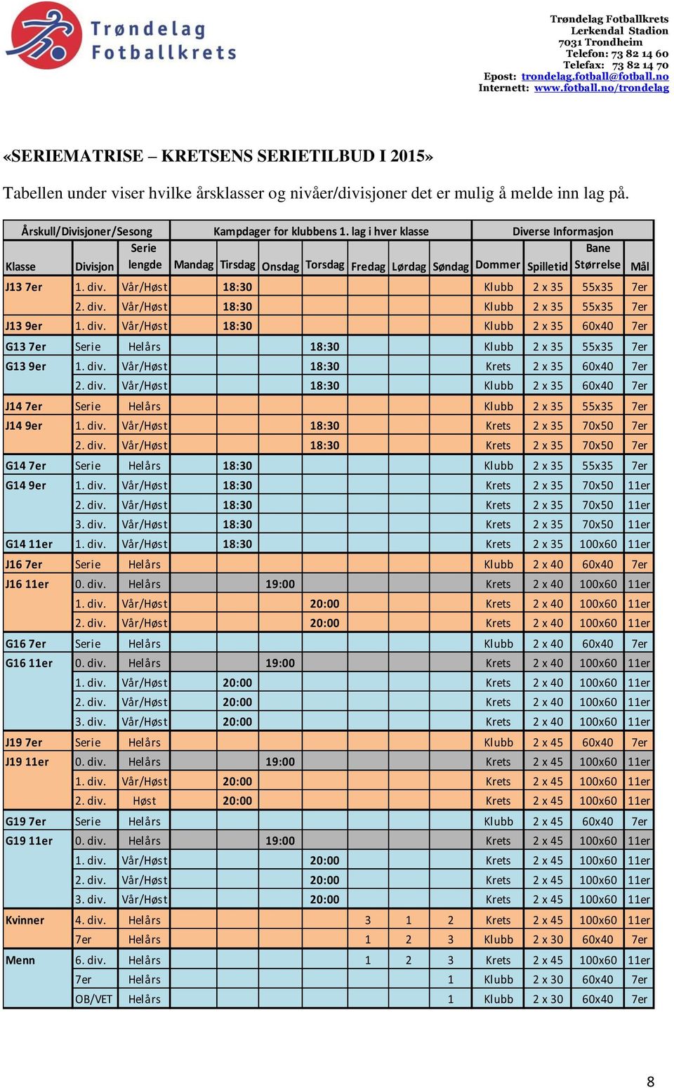 lag i hver klasse Diverse Informasjon Bane Mandag Tirsdag Onsdag Torsdag Fredag Lørdag Søndag Dommer Spilletid Størrelse J13 7er 1. div. Vår/Høst 18:30 Klubb 2 x 35 55x35 7er 2. div. Vår/Høst 18:30 Klubb 2 x 35 55x35 7er J13 9er 1.