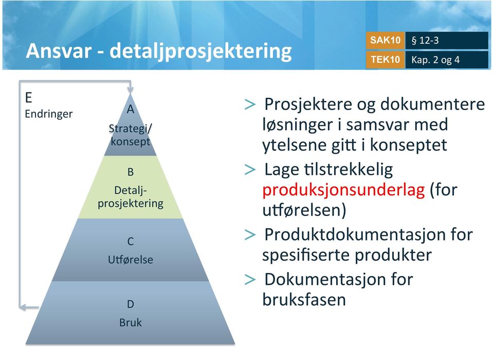 Prosjektere og dokumentere løsninger i samsvar med ytelsene git i konseptet > Lage