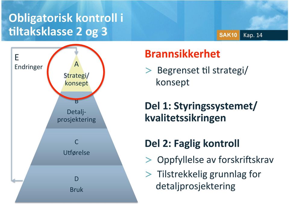 Brannsikkerhet > Begrenset @l strategi/ konsept Del 1: Styringssystemet/