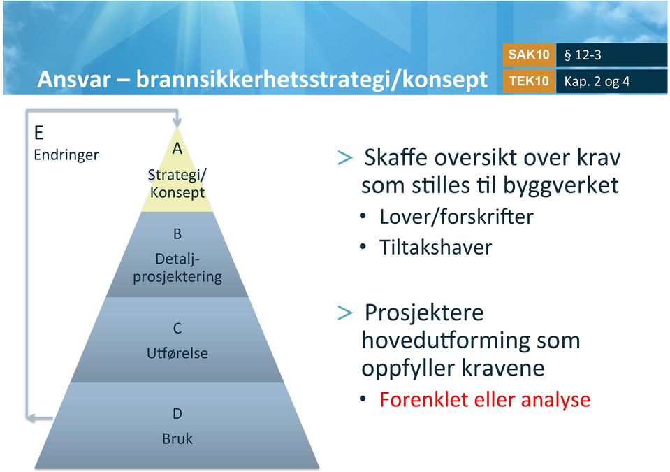 U7ørelse D Bruk > Skaffe oversikt over krav som s@lles @l byggverket