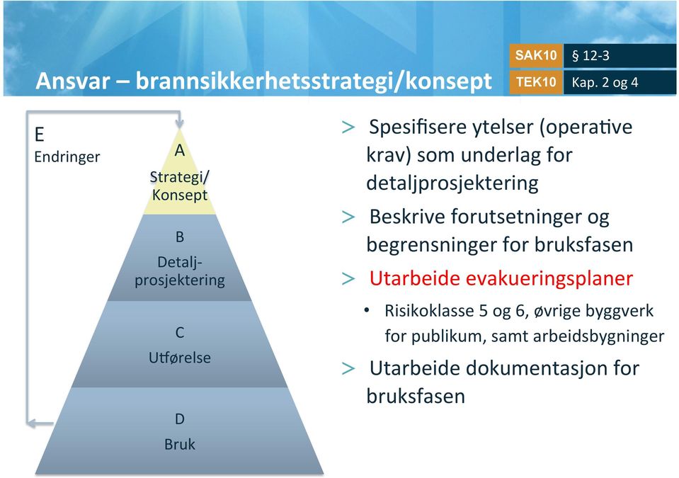 (opera@ve krav) som underlag for detaljprosjektering > Beskrive forutsetninger og begrensninger for