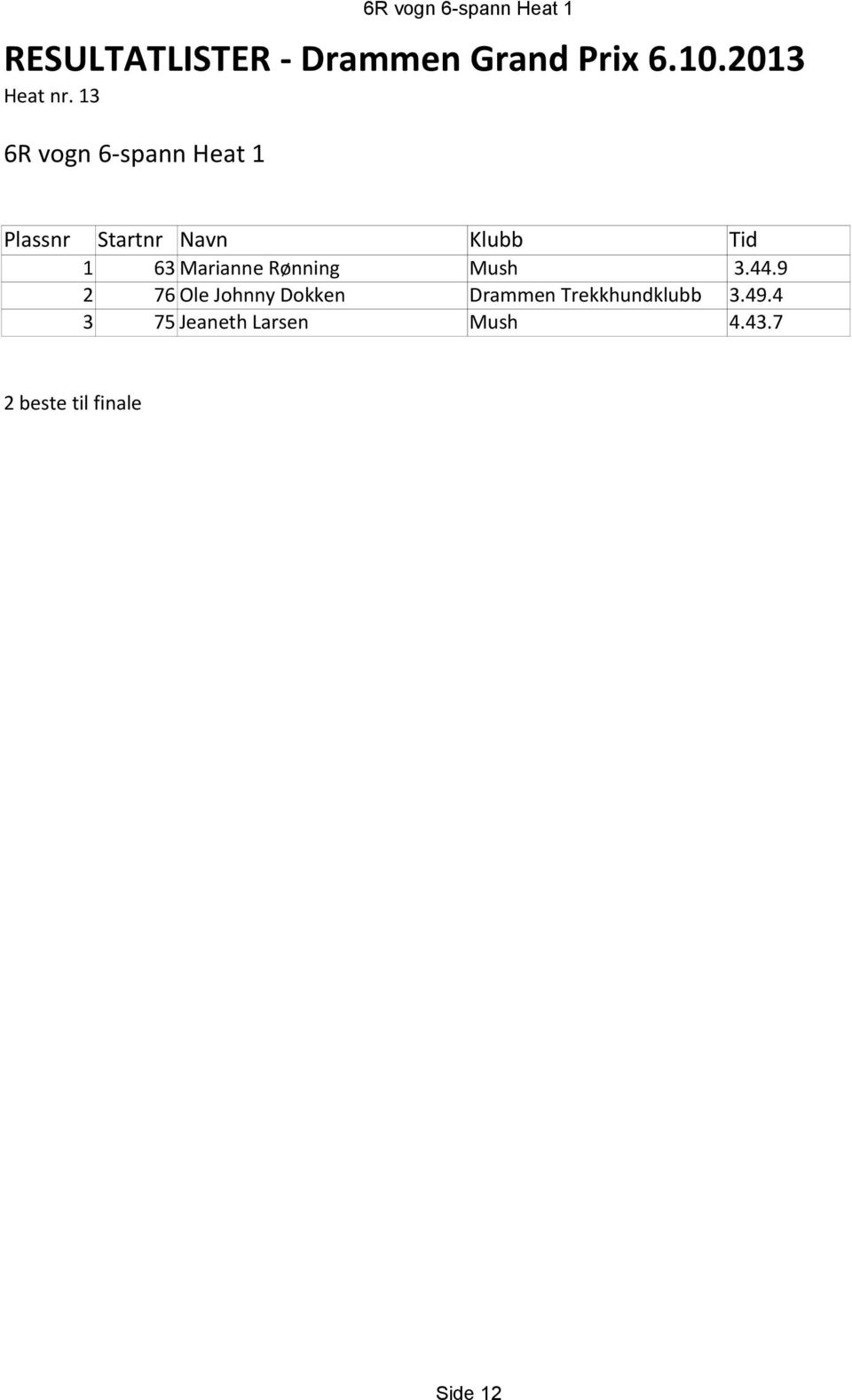 13 6R vogn 6-spann Heat 1 1 63 Marianne Rønning Mush 3.44.