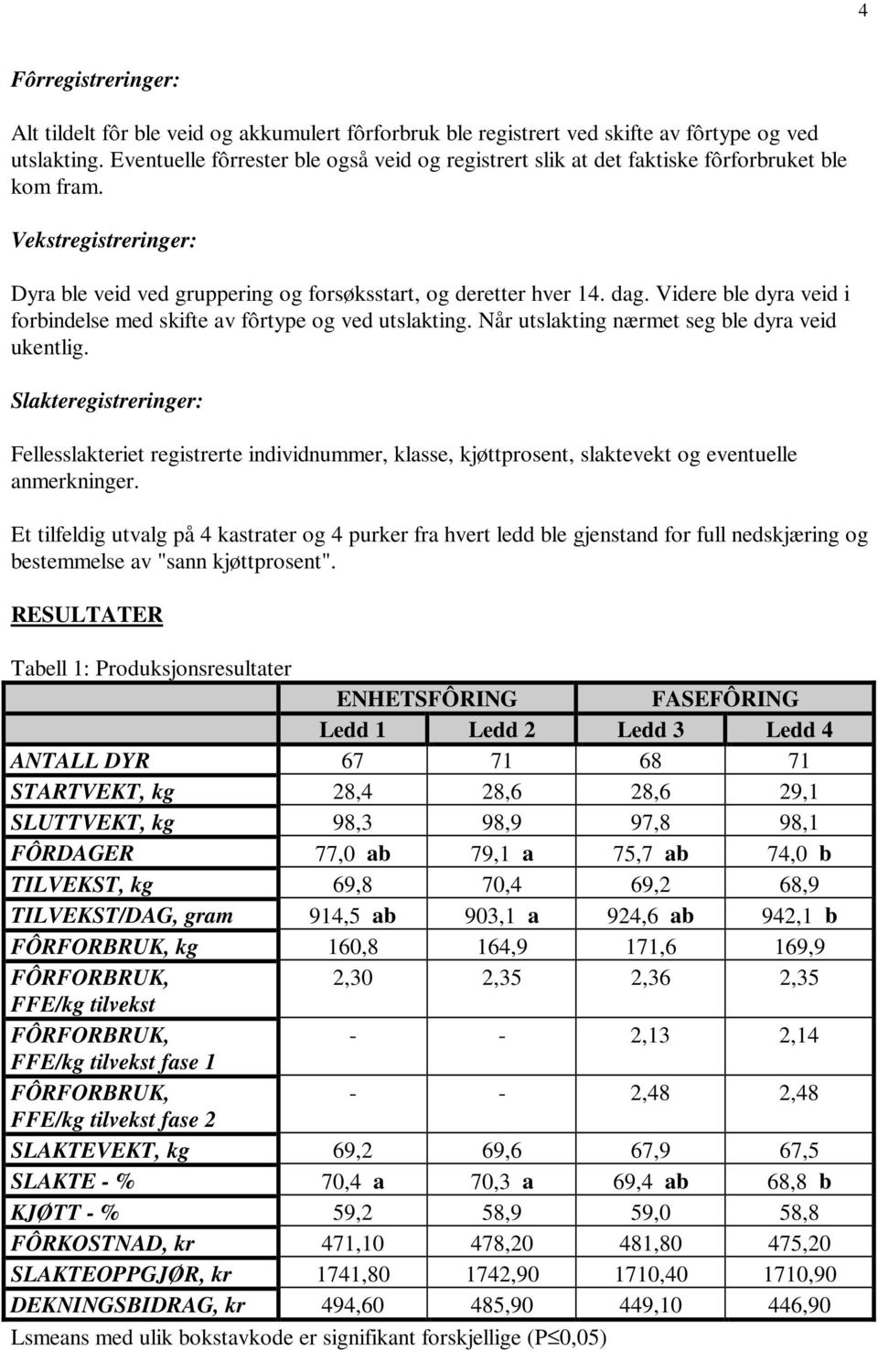 Videre ble dyra veid i forbindelse med skifte av fôrtype og ved utslakting. Når utslakting nærmet seg ble dyra veid ukentlig.