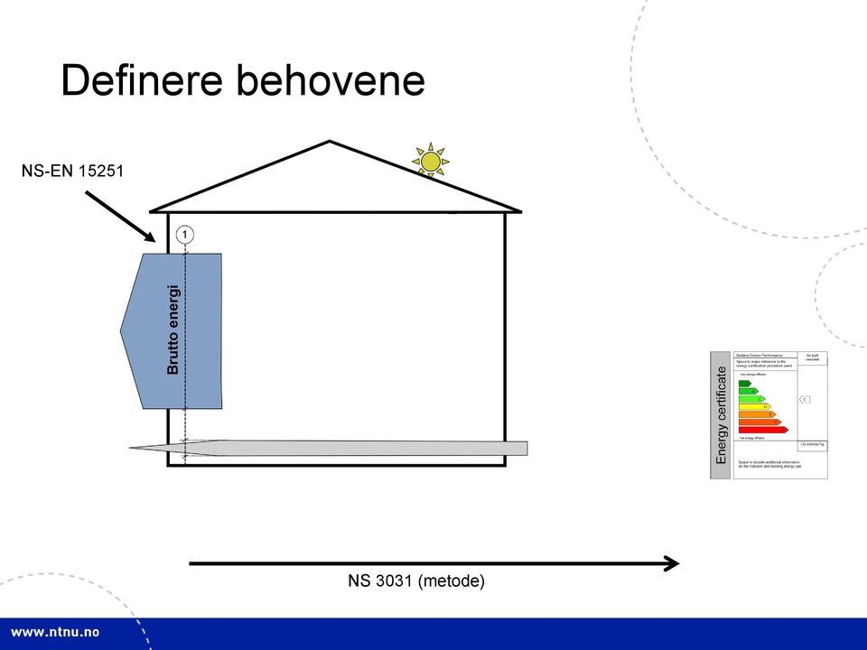 behovene NS-EN