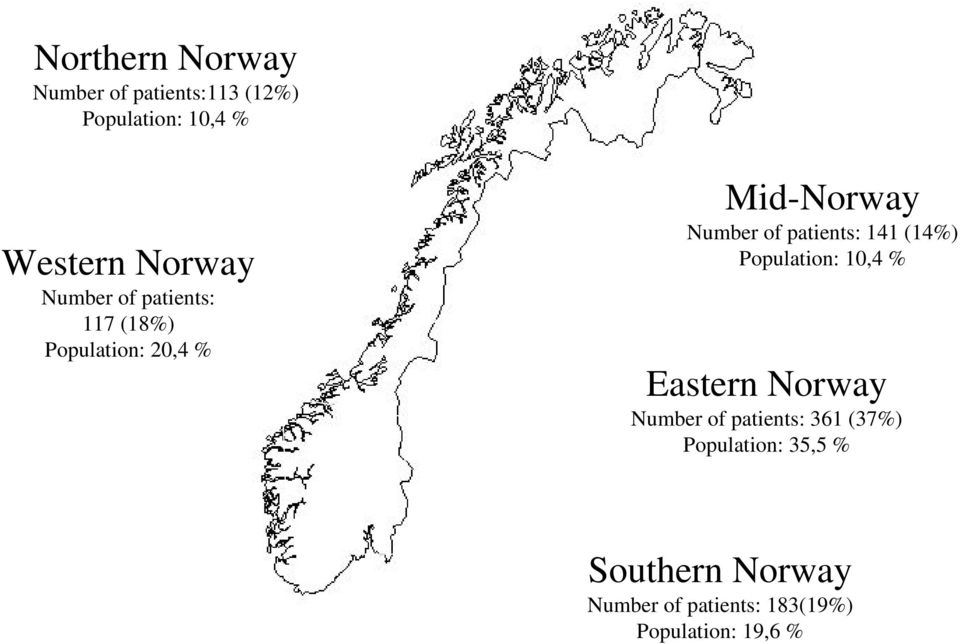 patients: 141 (14%) Population: 10,4 % Eastern Norway Number of patients: 361