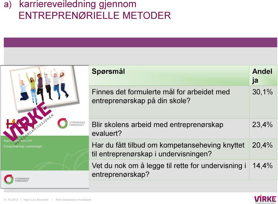 Andel ja 30,1% Blir skolens arbeid med entreprenørskap evaluert?