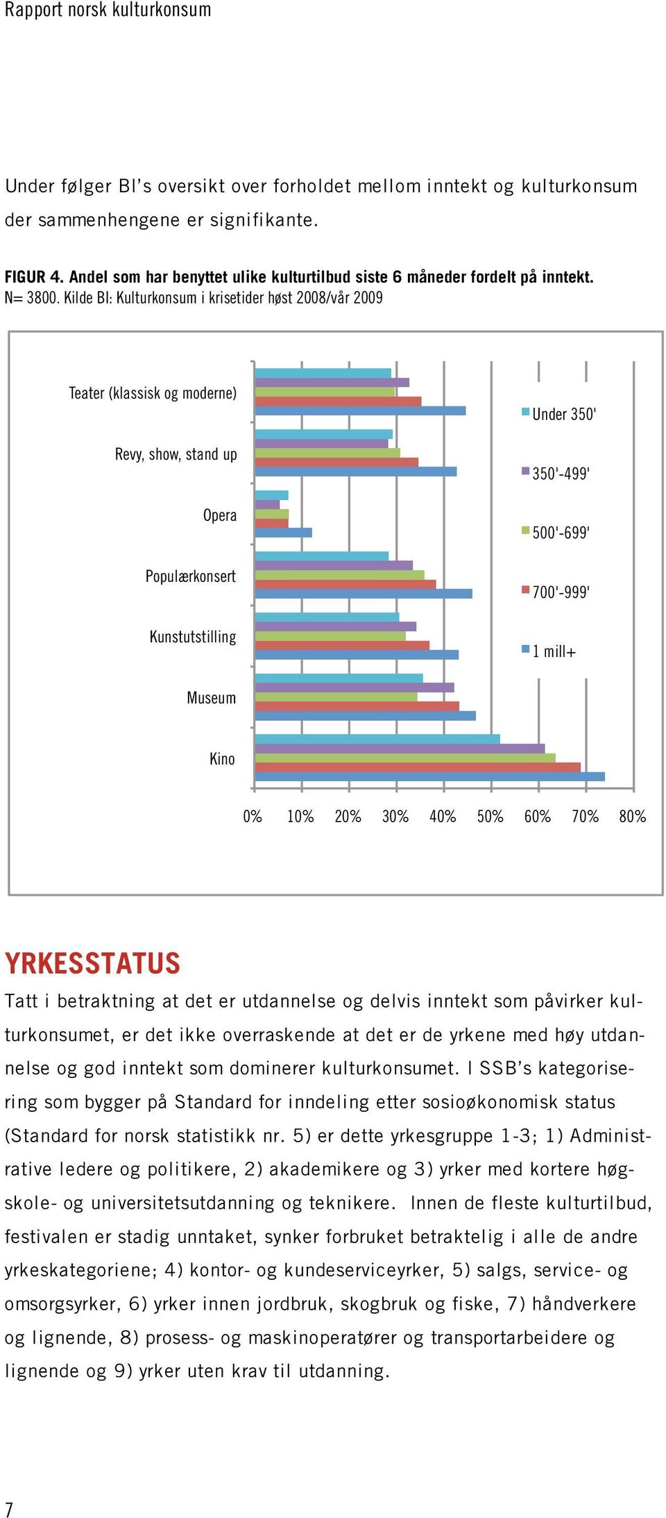 i betraktning at det er utdannelse og delvis inntekt som påvirker kulturkonsumet, er det ikke overraskende at det er de yrkene med høy utdannelse og god inntekt som dominerer kulturkonsumet.