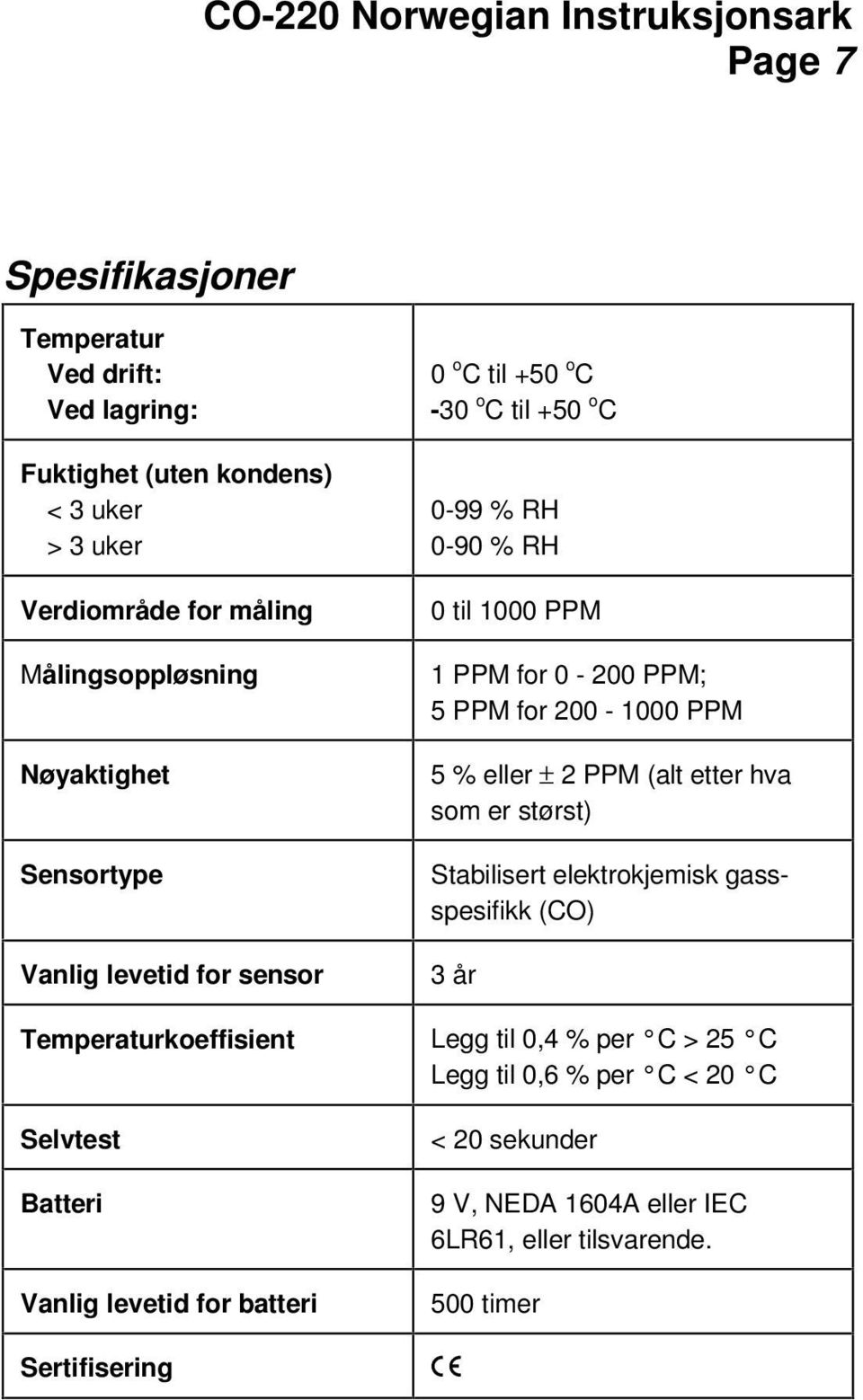 5 % eller ± 2 PPM (alt etter hva som er størst) Stabilisert elektrokjemisk gassspesifikk (CO) 3 år Temperaturkoeffisient Legg til 0,4 % per C > 25 C Legg