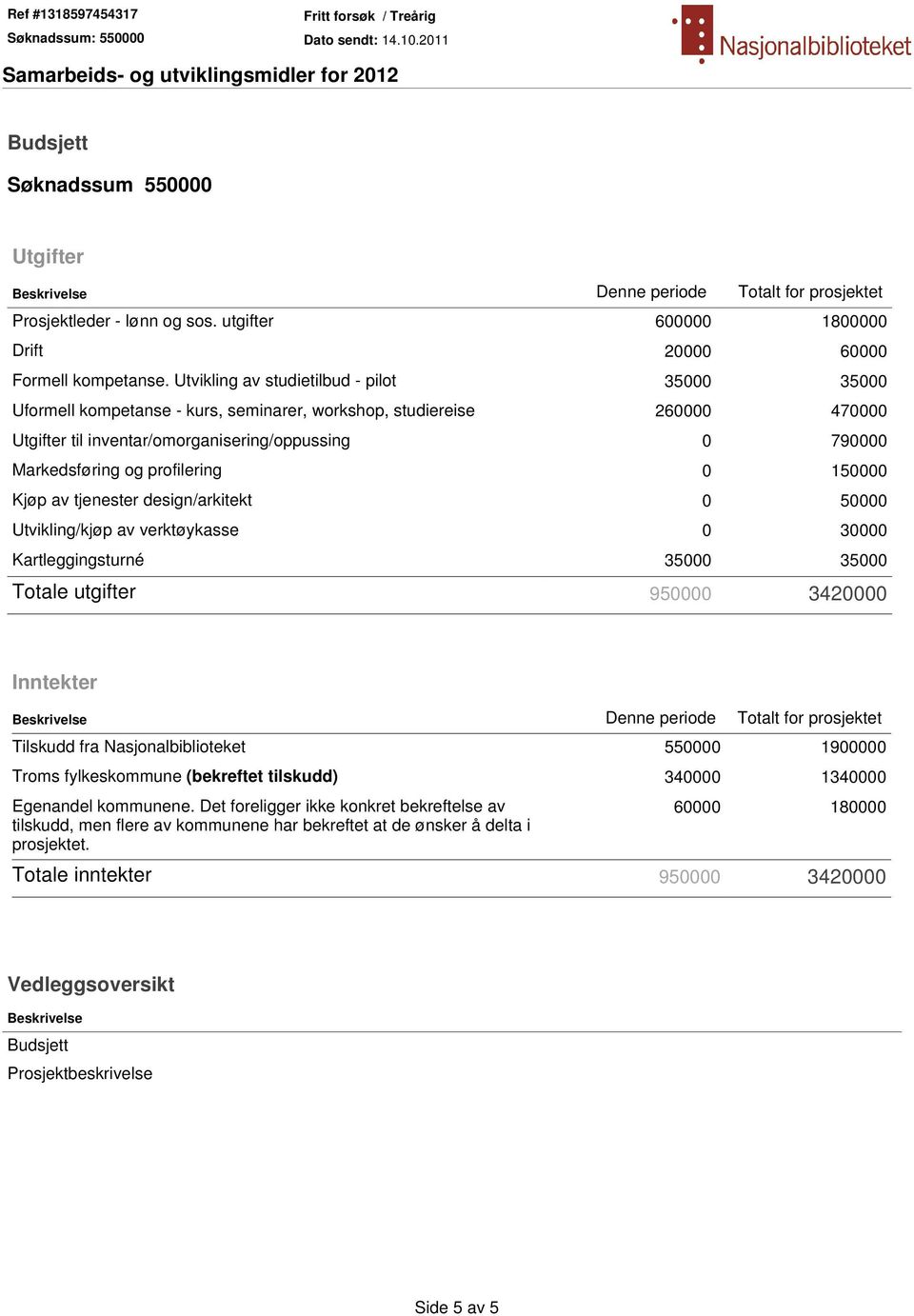 profilering 0 150000 Kjøp av tjenester design/arkitekt 0 50000 Utvikling/kjøp av verktøykasse 0 30000 Kartleggingsturné 35000 35000 Totale utgifter 950000 3420000 Inntekter Beskrivelse Denne periode