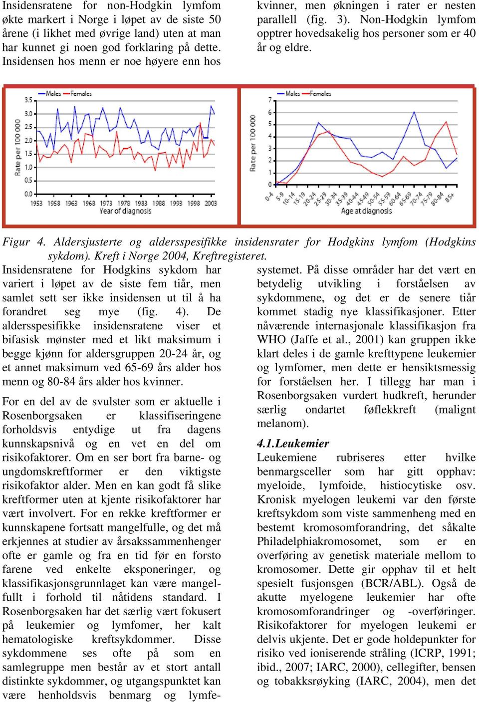 Aldersjusterte og aldersspesifikke insidensrater for Hodgkins lymfom (Hodgkins sykdom). Kreft i Norge 2004, Kreftregisteret.