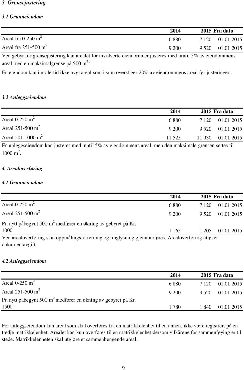 En eiendom kan imidlertid ikke avgi areal som i sum overstiger 20% av eiendommens areal før justeringen. 3.2 Anleggseiendom Areal 0-250 m 2 6 880 7 120 01.01.2015 Areal 251-500 m 2 9 200 9 520 01.01.2015 Areal 501-1000 m 2 11 525 11 930 01.