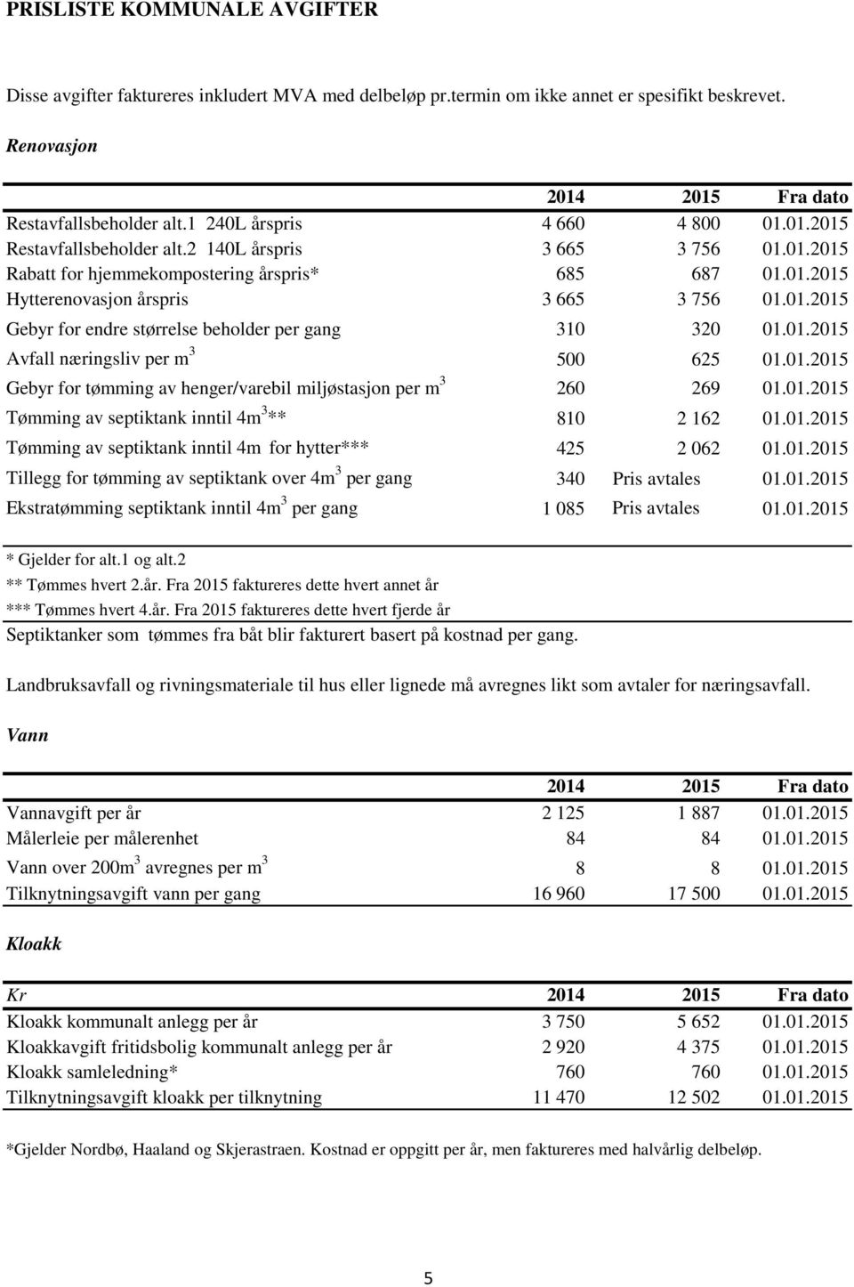 01.2015 Avfall næringsliv per m 3 500 625 01.01.2015 Gebyr for tømming av henger/varebil miljøstasjon per m 3 260 269 01.01.2015 Tømming av septiktank inntil 4m 3 ** 810 2 162 01.01.2015 Tømming av septiktank inntil 4m for hytter*** 425 2 062 01.