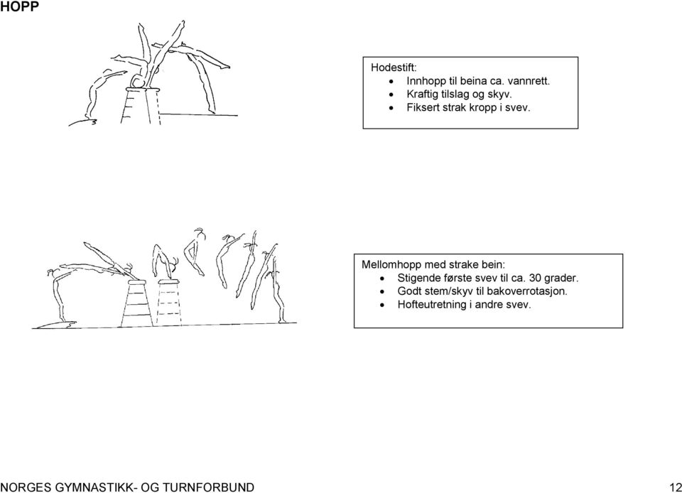 Mellomhopp med strake bein: Stigende første svev til ca. 30 grader.