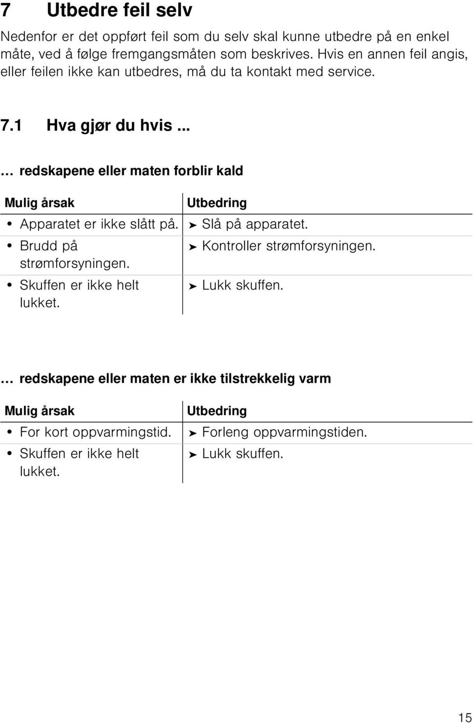 .. redskapene eller maten forblir kald Mulig årsak Utbedring Apparatet er ikke slått på. Slå på apparatet. Brudd på Kontroller strømforsyningen.