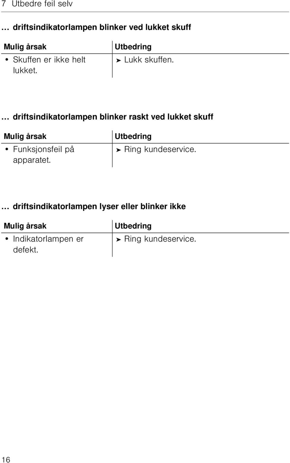 driftsindikatorlampen blinker raskt ved lukket skuff Mulig årsak Funksjonsfeil på apparatet.