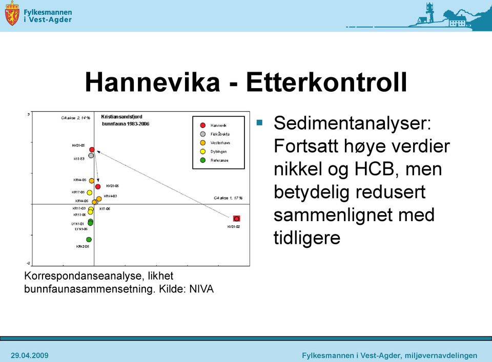 betydelig redusert sammenlignet med tidligere