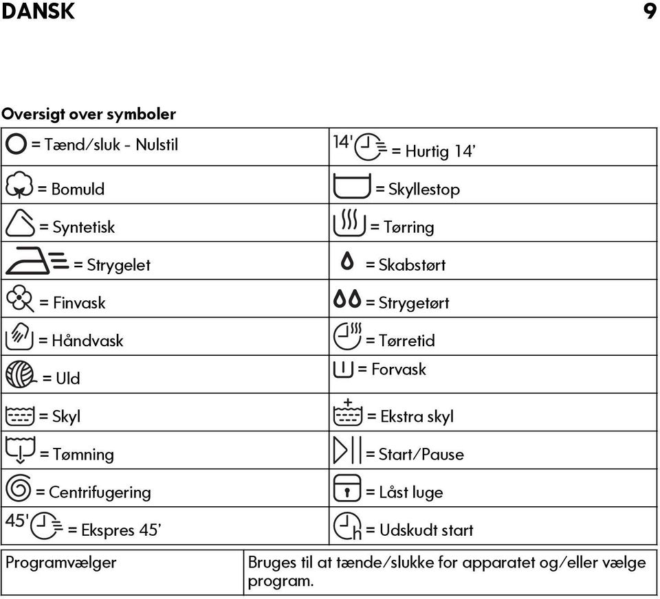 Uld = Forvask = Skyl = Ekstra skyl = Tømning = Start/Pause = Centrifugering = Låst luge =