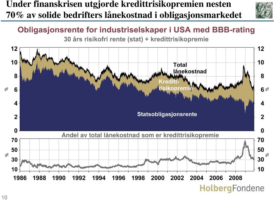 bedrifters lånekostnad i