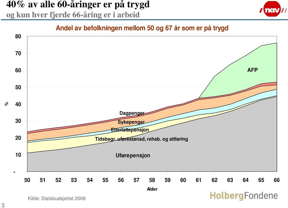 Sykepenger Etterlattepensjon Tidsbegr. uførestønad, rehab.