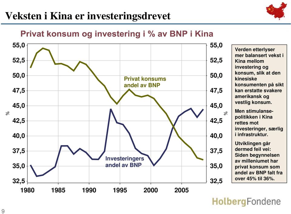 konsum, slik at den kinesiske konsumenten på sikt kan erstatte svakere amerikansk og vestlig konsum.