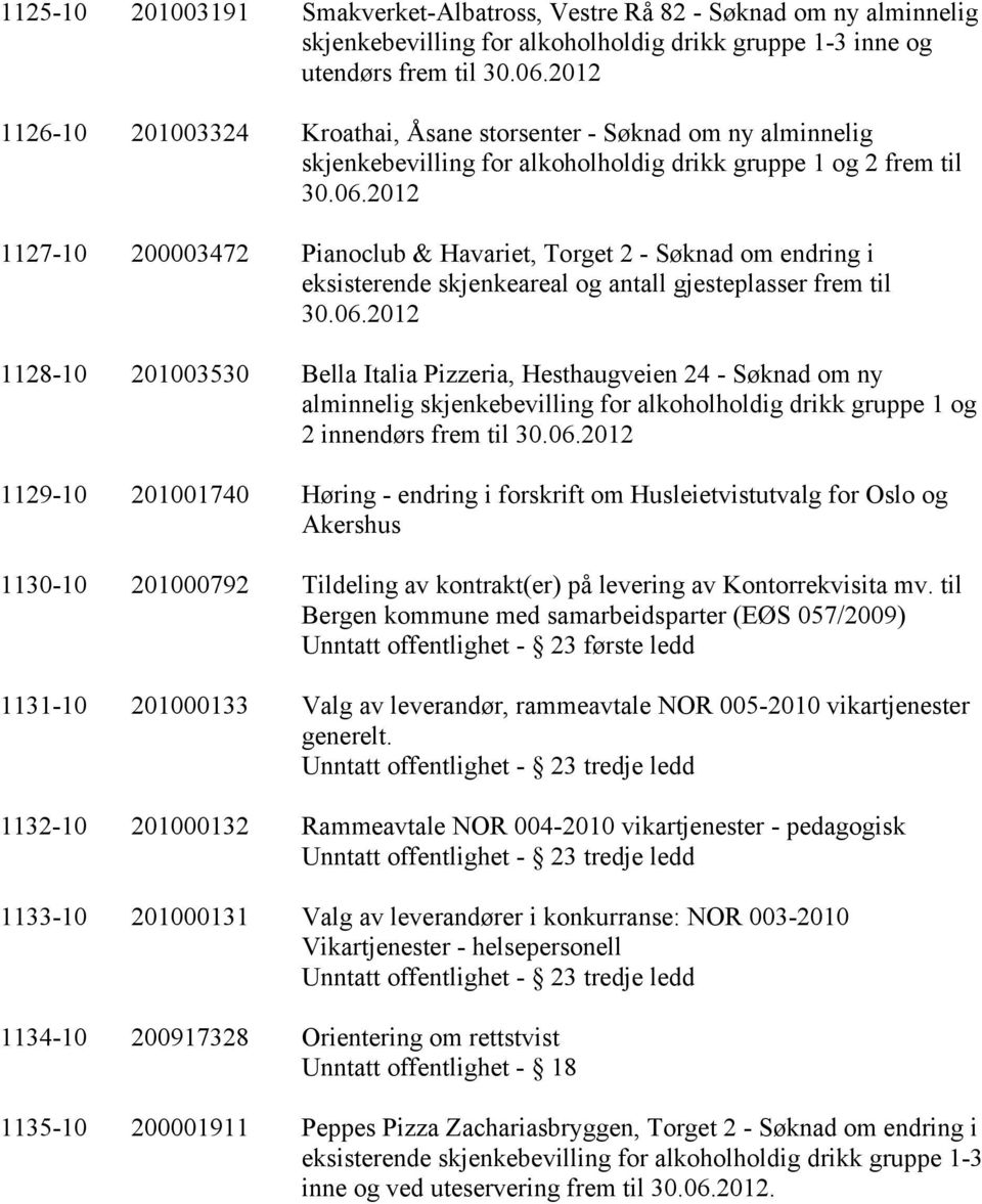 2012 1127-10 200003472 Pianoclub & Havariet, Torget 2 - Søknad om endring i eksisterende skjenkeareal og antall gjesteplasser frem til 30.06.