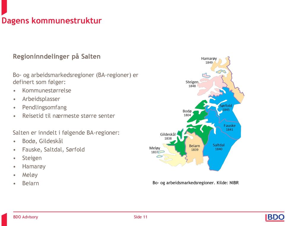 større senter Salten er inndelt i følgende BA-regioner: Bodø, Gildeskål Fauske, Saltdal,