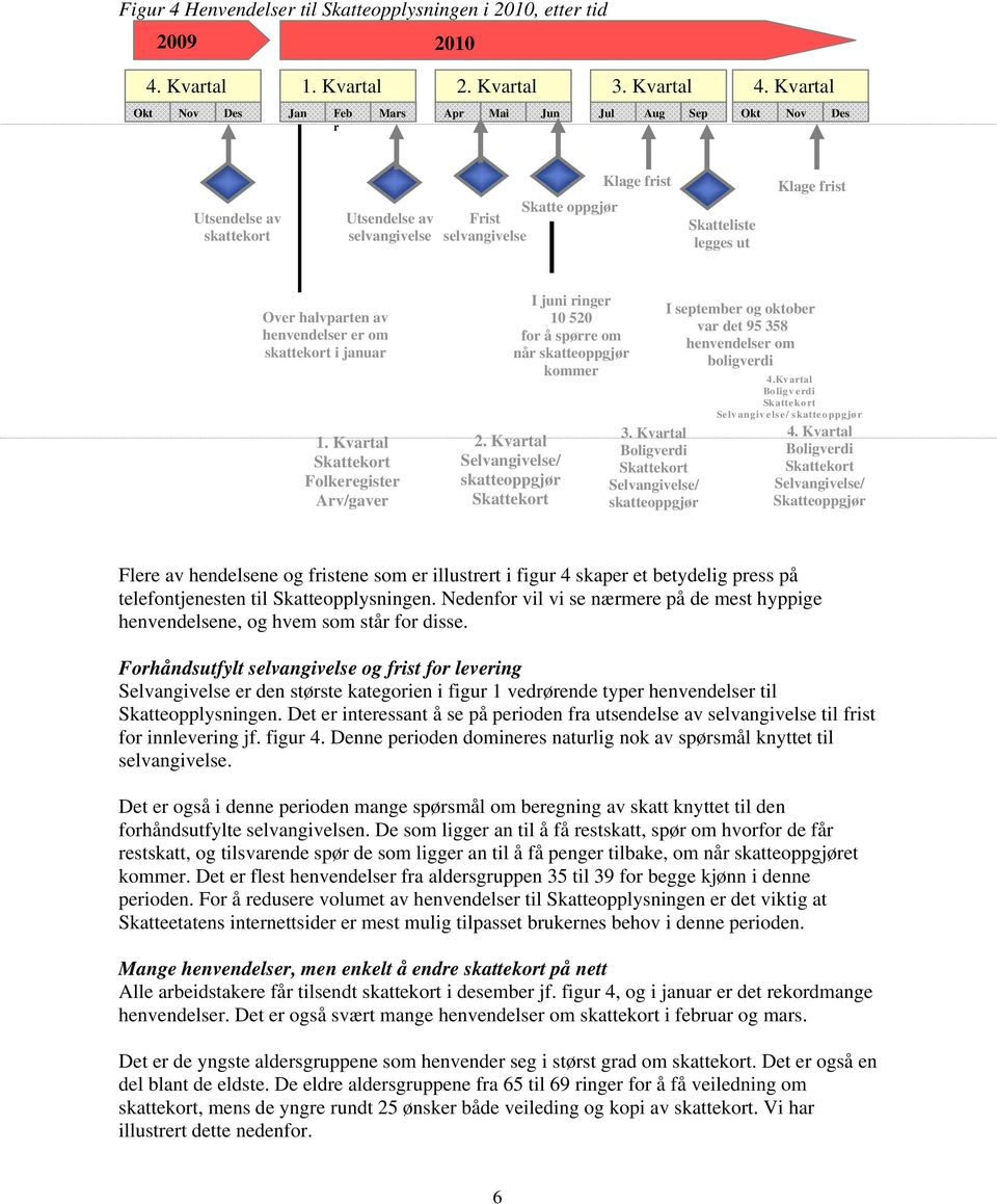 frist I juni ringer Over halvparten av 10 520 henvendelser er om for å spørre om skattekort i januar når skatteoppgjør kommer 1. Kvartal Folkeregister Arv/gaver 2.