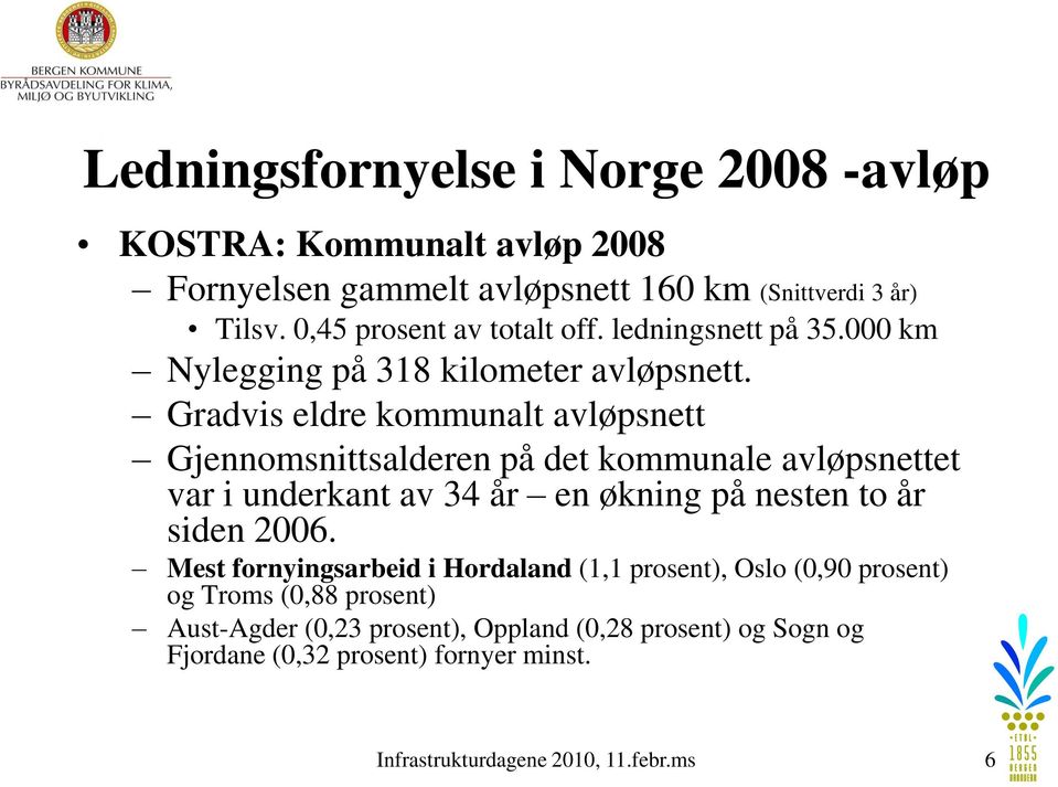 Gradvis eldre kommunalt avløpsnett Gjennomsnittsalderen på det kommunale avløpsnettet var i underkant av 34 år en økning på nesten to år siden 2006.