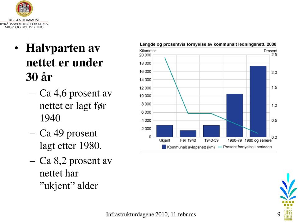 prosent lagt etter 1980.