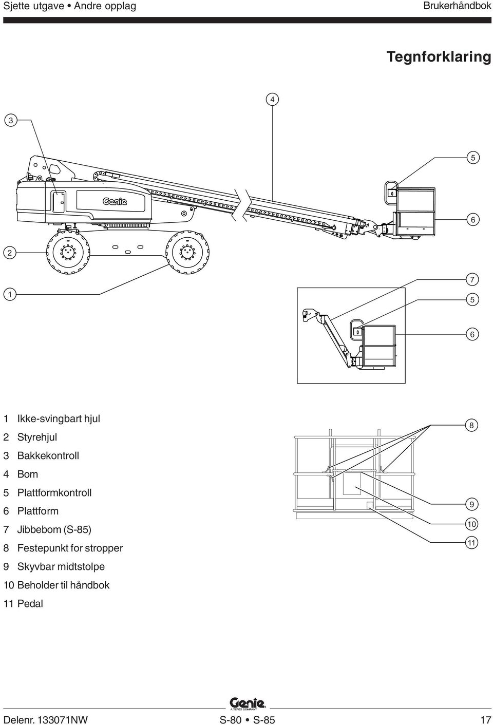 Plattform 7 Jibbebom (S-85) 8 Festepunkt for stropper 9 Skyvbar