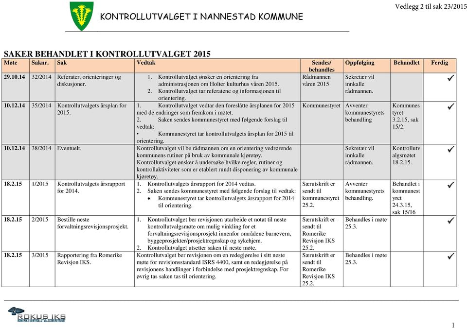 1. Kontrollutvalget vedtar den foreslåtte årsplanen for 2015 med de endringer som fremkom i møtet. 2. Saken sendes kommunestyret med følgende forslag til vedtak: Kommunestyret tar kontrollutvalgets årsplan for 2015 til orientering.