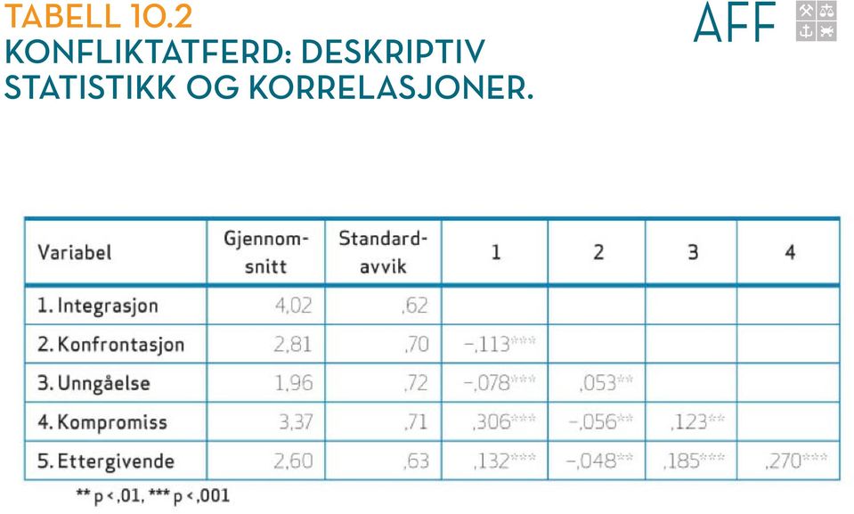 KONFLIKTATFERD: