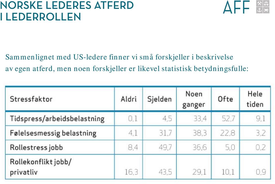 bruker seg selv og egen person i rollen for å inspirere (mindre transformatoriske ) Norske ledere beskriver seg som