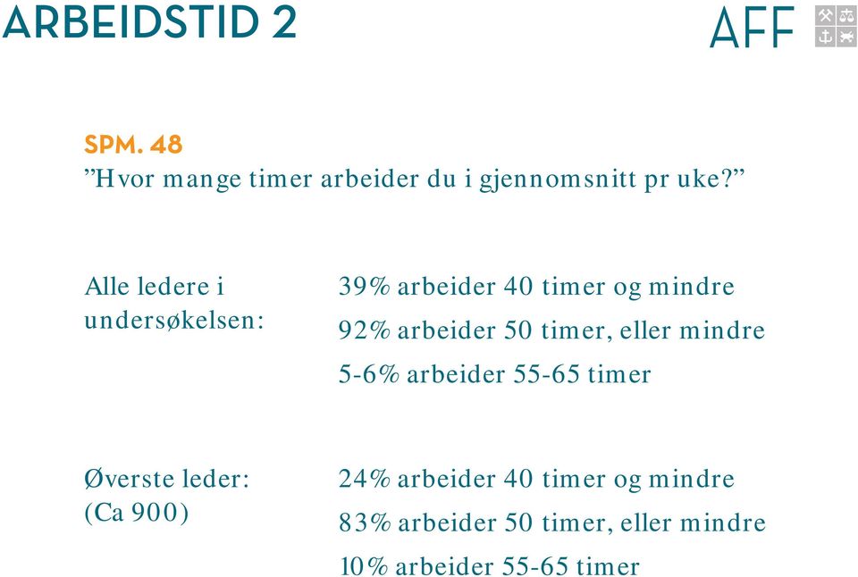 timer, eller mindre 5-6% arbeider 55-65 timer Øverste leder: (Ca 900) 24%