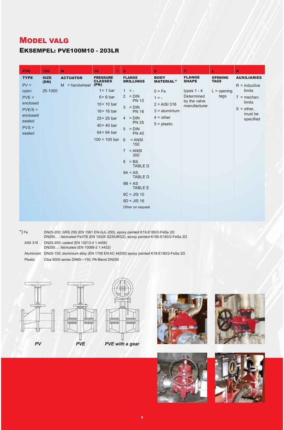 AISI 316 3 = aluminium 4 = other 5 = plastic FLANGE SHAPE types 1 4 Determined by the valve manufacturer OPENING TAGS L = opening tags AUXILIARIES R = inductive limits T = mechan.