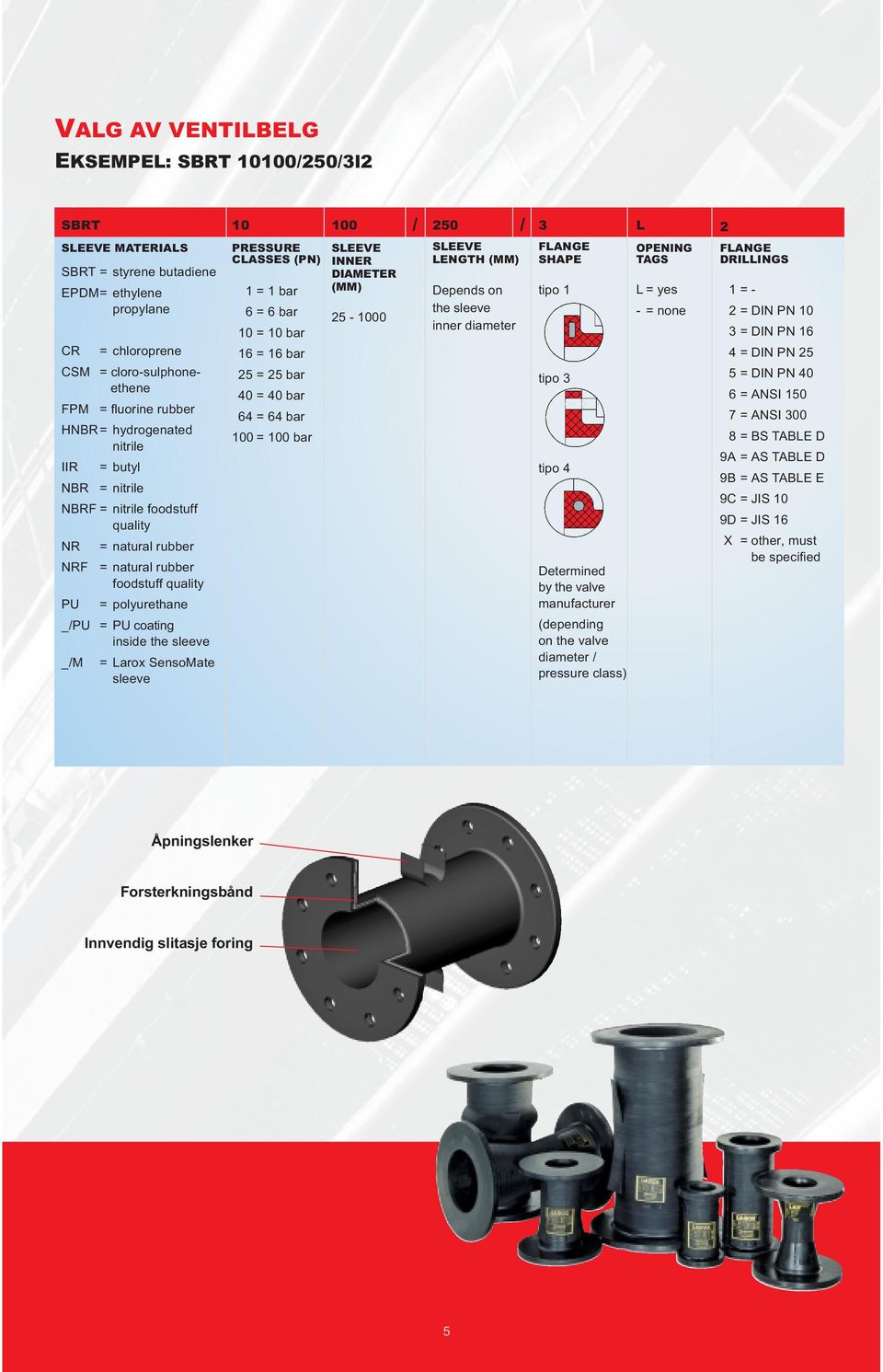 Larox SensoMate sleeve 10 PRESSURE CLASSES (PN) 1 = 1 bar 6 = 6 bar 10 = 10 bar 16 = 16 bar 25 = 25 bar 40 = 40 bar 64 = 64 bar 100 = 100 bar 100 SLEEVE INNER DIAMETER (MM) 25 1000 / 250 / SLEEVE