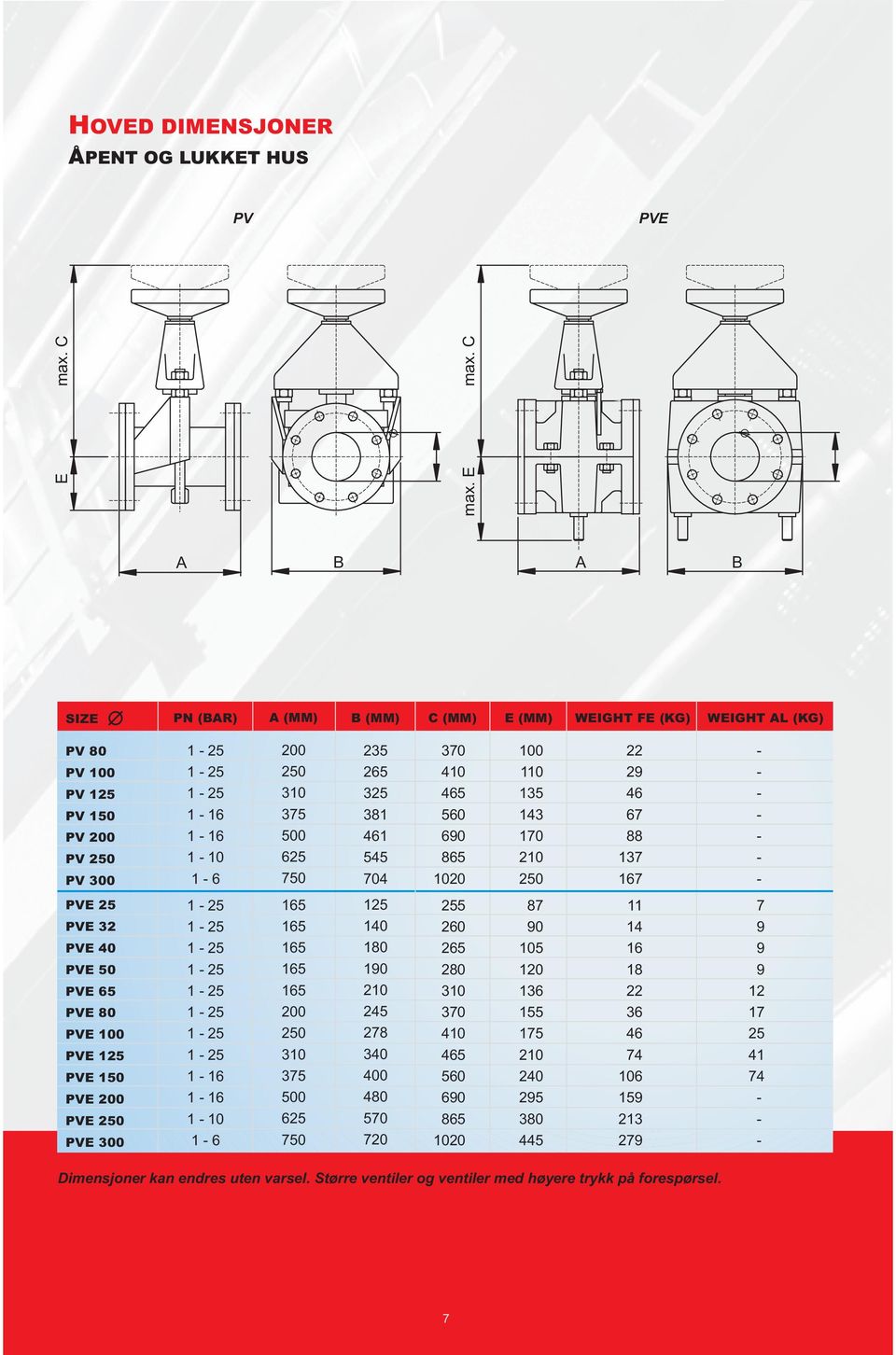 C A B A B SIZE PN (BAR) A (MM) B (MM) C (MM) E (MM) WEIGHT FE (KG) WEIGHT AL (KG) PV 80 1 25 200 235 370 100 22 PV 100 1 25 250 265 410 110 29 PV 125 1 25 310 325 465 135 46 PV 150 1 16 375 381 560