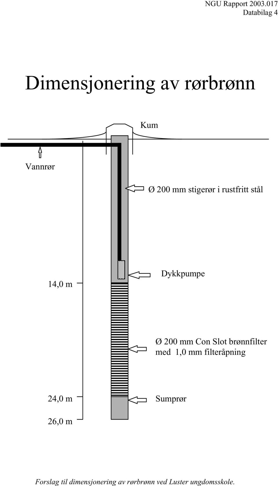 stigerør i rustfritt stål 14,0 m Dykkpumpe Ø 200 mm Con Slot